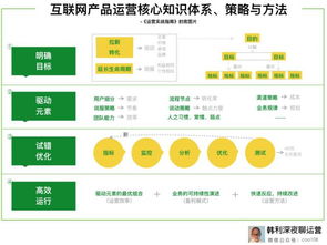 增長黑客實戰 從零到百萬用戶的完整案例與核心方法論