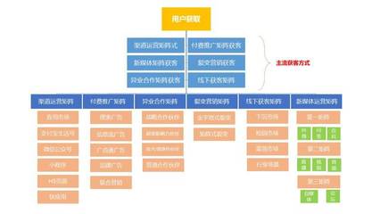 方法論與案例解析 如何系統搭建消費金融行業活動運營體系與產品策略