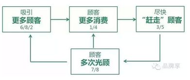 星巴克 以產品為鏡，照見人性欲望，驅動卓越運營