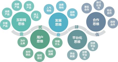 多元化運營 破解主題農莊種類單一與淡旺季困局的戰略路徑