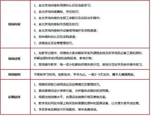 濟南老北京雞肉卷價格 餐飲管理培訓(xùn)哪家好 濟南聚香園 淘學(xué)培訓(xùn)