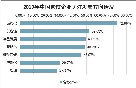 2021 2027年中國(guó)餐飲管理軟件行業(yè)前景研究與市場(chǎng)調(diào)查預(yù)測(cè)報(bào)告