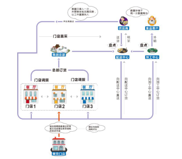 中國(guó)制造SAAS餐飲管理系統(tǒng)首次亮相歐洲市場(chǎng)