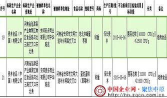 河南麥豐食品 質(zhì)檢 問題出 債務(wù)糾紛不斷引熱議
